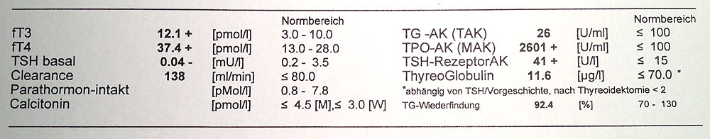 Serologie Basedow