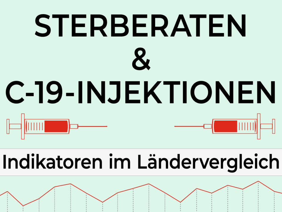 Sterberaten & C-19-Injektionen: Indikatoren im Ländervergleich